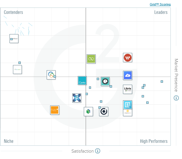 the-best-enterprise-digital-asset-management-software-according-to-g2